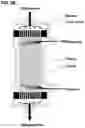 Fig. 07 - BLOOD PROCESSING CARTRIDGES AND SYSTEMS, AND METHODS FOR EXTRACORPOREAL BLOOD THERAPIES