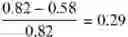 Fig. 95 - BLOOD PROCESSING CARTRIDGES AND SYSTEMS, AND METHODS FOR EXTRACORPOREAL BLOOD THERAPIES