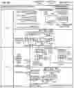 Fig. 22 - POWER SUPPLY MODES FOR COMPUTING SYSTEMS