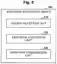 Fig. 06 - TRANSFER APPARATUS, DATA PROCESSING METHOD AND PROGRAM