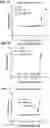 Fig. 15 - AMPHIPHILIC OLIGODEOXYNUCLEOTIDE CONJUGATES AS ADJUVANT ENHANCERS