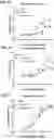 Fig. 16 - AMPHIPHILIC OLIGODEOXYNUCLEOTIDE CONJUGATES AS ADJUVANT ENHANCERS