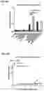 Fig. 17 - AMPHIPHILIC OLIGODEOXYNUCLEOTIDE CONJUGATES AS ADJUVANT ENHANCERS