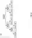 Fig. 11 - Building dialogue structure by using communicative discourse trees