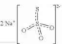 Fig. 02 - Therapeutic uses for sodium thiosulfate and formulations