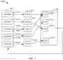 Fig. 02 - Resource allocation for clients of multiple co-hosted VAPs