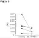 Fig. 09 - COMPOSITIONS AND METHODS CONTAINING REDUCED NICOTINAMIDE RIBOSIDE FOR PREVENTION AND TREATMENT OF LUNG DISEASES AND CONDITIONS