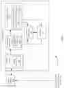 Fig. 04 - Iterative vectoring for constructing data driven machine learning models