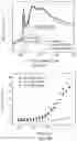 Fig. 28 - GENETICALLY-TARGETED CHEMICAL ASSEMBLY: BUILDING FUNCTIONAL STRUCTURES AND MATERIALS IN LIVING CELLS, TISSUES, AND ANIMALS