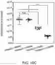 Fig. 31 - GENETICALLY-TARGETED CHEMICAL ASSEMBLY: BUILDING FUNCTIONAL STRUCTURES AND MATERIALS IN LIVING CELLS, TISSUES, AND ANIMALS