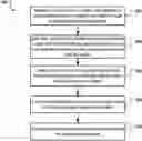Fig. 01 - Optimizing notification transmission