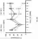 Fig. 12 - Methods of editing DNA methylation