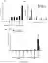 Fig. 14 - Methods of editing DNA methylation
