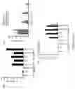Fig. 35 - Methods of editing DNA methylation