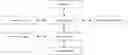 Fig. 01 - Suppressing cache line modification