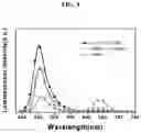 Fig. 09 - QUANTUM DOT ORGANIC LIGHT EMITTING DIODE