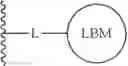 Fig. 296 - IRAK DEGRADERS AND USES THEREOF