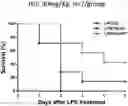 Fig. 01 - PHARMACEUTICAL COMPOSITION FOR INHIBITING INFLAMMATORY RESPONSE COMPRISING HYDROXYUREA