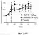 Fig. 22 - Treatment of demyelinating diseases