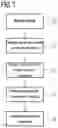Fig. 02 - METHOD FOR AUTOMATIC ACTUATION AND OVERALL SYSTEM