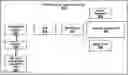 Fig. 01 - Container network interface for applying security policies to network traffic of containers
