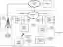 Fig. 01 - Authenticating Individuals Based on Game Decisions and Behaviors