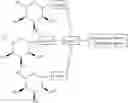 Fig. 167 - Bi-functional Molecules to Degrade Circulating Proteins