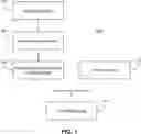 Fig. 02 - Systems and methods for preparing corneal tissue for implant