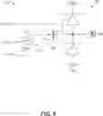 Fig. 07 - FUNCTIONAL SAFETY MECHANISMS FOR INPUT/OUTPUT (IO) CELLS