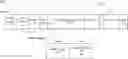 Fig. 01 - Null data packet announcement (NDPA) frame indication