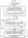Fig. 20 - EXPOSURE SYSTEM, EXPOSURE METHOD, AND ELECTRONIC DEVICE MANUFACTURING METHOD