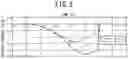 Fig. 06 - MEASUREMENT DEVICE AND MEASUREMENT METHOD