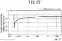 Fig. 28 - MEASUREMENT DEVICE AND MEASUREMENT METHOD