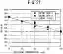 Fig. 32 - MEASUREMENT DEVICE AND MEASUREMENT METHOD