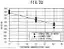 Fig. 35 - MEASUREMENT DEVICE AND MEASUREMENT METHOD