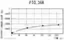 Fig. 43 - MEASUREMENT DEVICE AND MEASUREMENT METHOD
