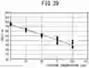 Fig. 45 - MEASUREMENT DEVICE AND MEASUREMENT METHOD