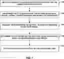 Fig. 08 - HEART RATE VARIABILITY DETERMINATION