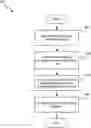 Fig. 01 - Managing mobile data gathering agents