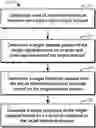 Fig. 01 - Method of managing resources, electronic device, and computer program product