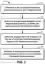 Fig. 03 - Method of managing resources, electronic device, and computer program product
