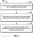 Fig. 06 - Method of managing resources, electronic device, and computer program product