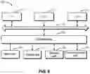 Fig. 07 - Method of managing resources, electronic device, and computer program product