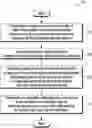 Fig. 01 - METHOD AND ELECTRONIC DEVICE FOR TRAFFIC SHAPING FOR A USER EQUIPMENT IN A WIRELESS COMMUNICATION NETWORK