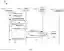 Fig. 09 - Method and system for IoT code and configuration using smart contracts
