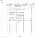 Fig. 22 - Method and system for IoT code and configuration using smart contracts