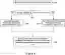 Fig. 09 - Managing coding tools combinations and restrictions