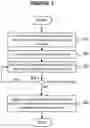 Fig. 03 - REAL-TIME MALWARE PROPAGATION FORECASTING