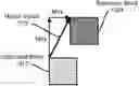 Fig. 01 - Validity determination of block vector candidates