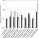 Fig. 01 - Method for promoting growth of probiotic microorganism